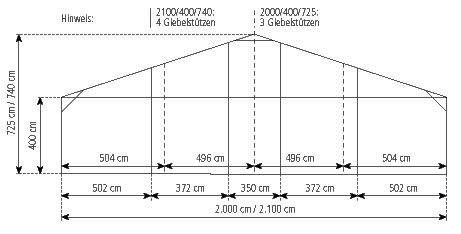 Gable-view