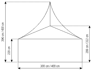 Gable-view