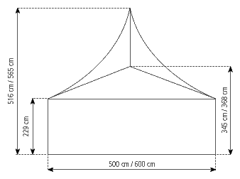 Gable-view