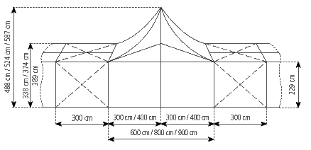 Gable-view